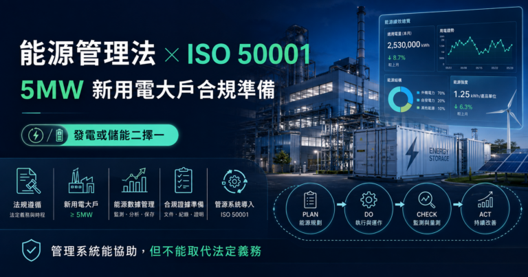 能源管理法大型用電戶自用發電儲能與ISO 50001能源管理系統整合概念圖