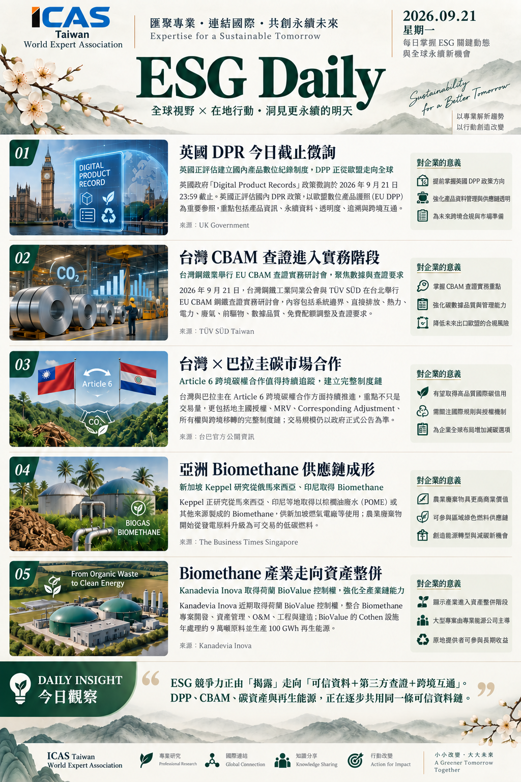 ICAS Taiwan ESG Daily 2026/09/21,本期五則永續新聞與企業意義完整圖卡